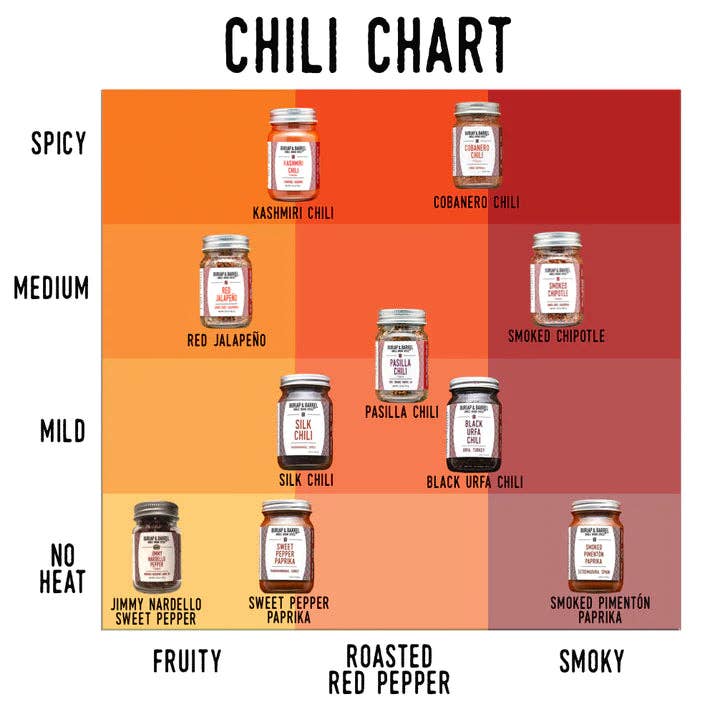 Chili chart with various jar labels on a color gradient background