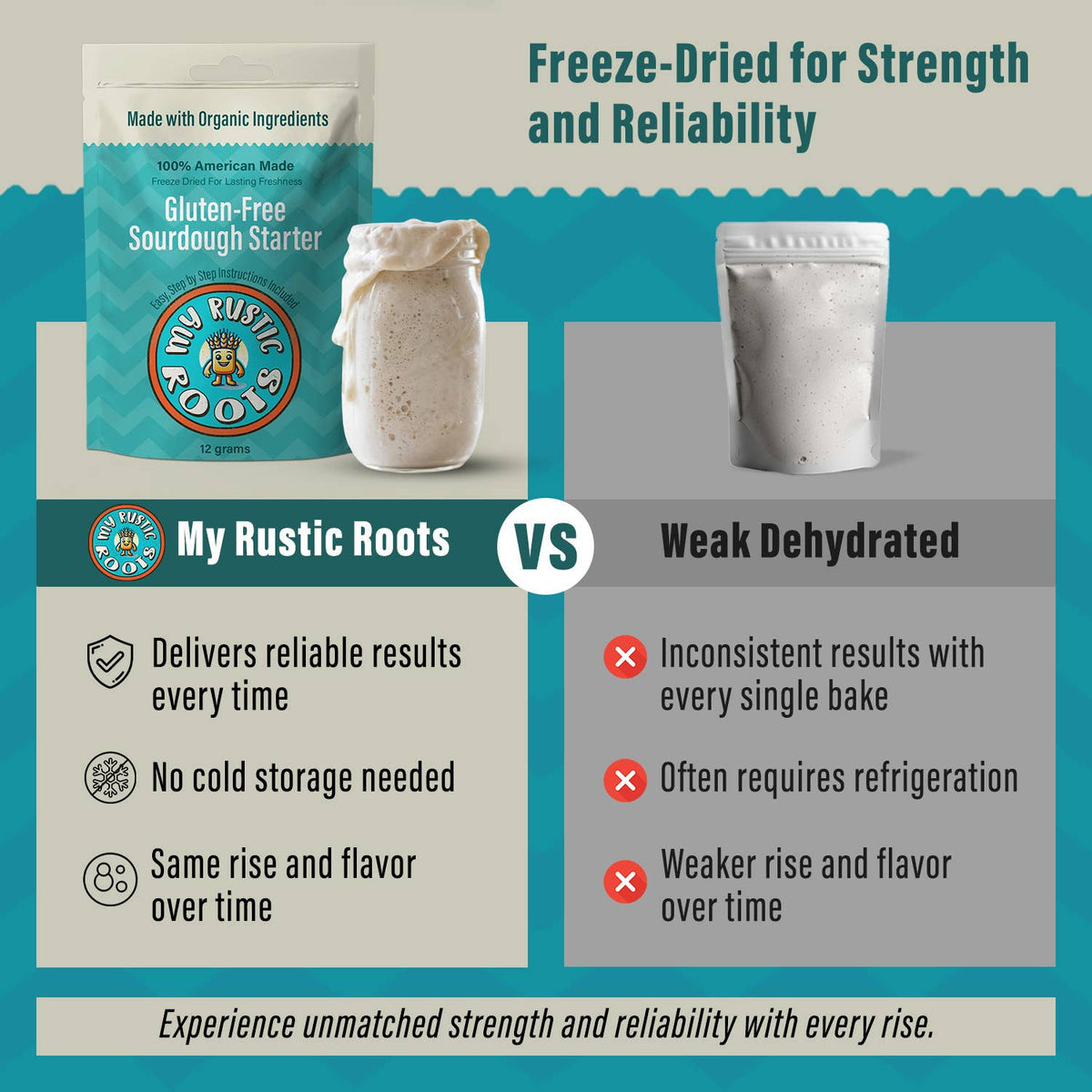 Gluten-Free Sourdough Starter Culture - Organic