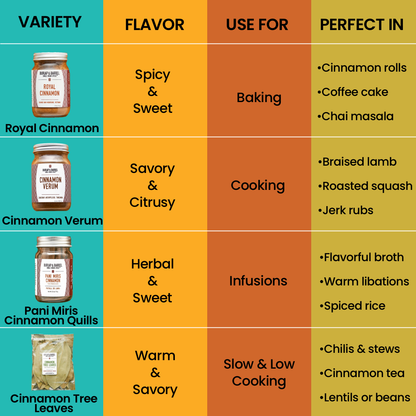 Table with different types of cinnamon products, their flavors, uses, and examples.