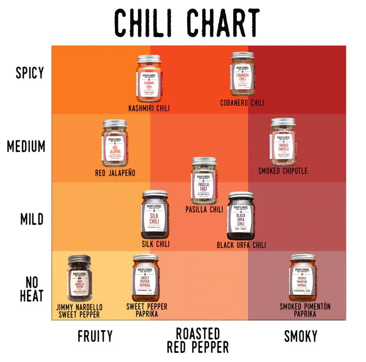 A chili heat chart graphic showing different chili peppers arranged in a grid with heat levels from no heat to spicy and fruity to smoky on a warm gradient background.